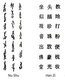 The Nüshu script is used to write a local dialect of Chinese known as Xiangnan Tuhua (湘南土话, 'Southern Hunanese Tuhua') that is spoken by the people of the Xiao and Yongming River region of northern Jiangyong County, Hunan.<br/><br/>

In addition to speaking Tuhua, most local people in Jiangyong are bilingual in the Hunan dialect of Southwestern Mandarin, which they use for communication with people from outside the area that Tuhua is spoken, as well as for some formal occasions. If Hunan Southwestern Mandarin is written, then it is always written using standard Chinese characters, and not with the Nüshu script.<br/><br/>

In the sex-segregated world of traditional China, girls and women did not have the same access to literacy as boys and men, though throughout China's history, there were always women who could read and write; by late imperial times, women's poetry became a matter of considerable family pride in elite circles. It is not known when or how nüshu came into being, but, because it is clearly based in the standard Chinese script, hanzi, nüshu could not have been created before standardization of hanzi (circa 900).<br/><br/>

Many of the simplifications found in nüshu have been in informal use in standard Chinese since the Song and Yuan dynasty (13th - 14th century). It seems to have reached its peak during the latter part of the Qing Dynasty (1644–1911).<br/><br/>

The script was suppressed by the Japanese during their invasion of China in the 1930s-40s, because they feared that the Chinese could use it to send secret messages; and also during China's Cultural Revolution (1966–76). The last original writers of the script died in the 1990s (the last one in 2004). It is no longer customary for women to learn Nüshu, and literacy in Nüshu is now limited to a few scholars who learned it from the last women who were literate in it.<br/><br/>

Unlike the standard written Chinese, which is logographic (with each character representing a word or part of a word), Nüshu is phonetic, with each of its approximately 600-700 characters representing a syllable. Nüshu characters are an italic variant form of Kaishu Chinese characters. The strokes of the characters are in the form of dots, horizontals, virgules, and arcs. The script is written from top to bottom or, when horizontal, from right to left, as is traditional for Chinese. Also like standard Chinese, vertical lines are truly vertical, while lines crossing them are angled from the perpendicular. Unlike Chinese, Nüshu writers value characters written with very fine, almost threadlike, lines as a mark of fine penmanship.
